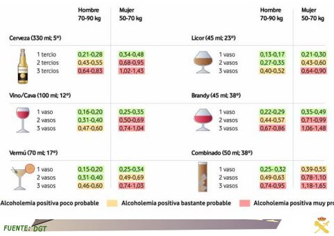 Límites de alcohol según bebida